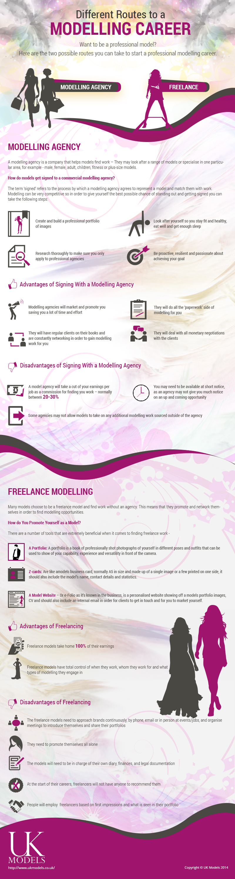 Different_Routes_into_Modelling